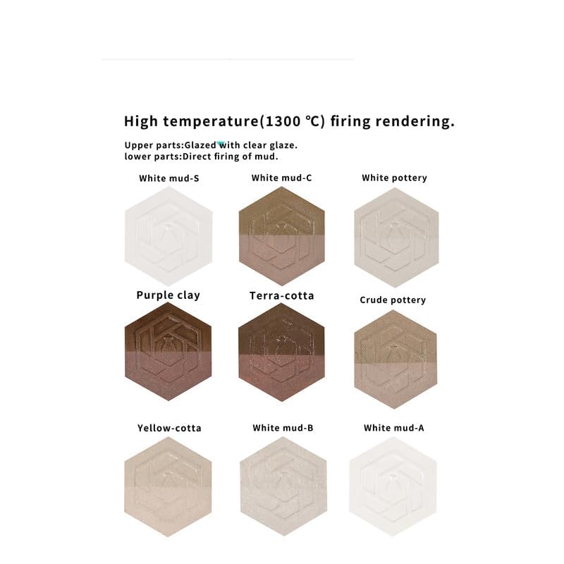 5 lbs Low Fire Pottery Clay for Sculpting, Beginners, and Advance- Terra Cotta, Cone 06. Earthware Potters Throwing Clay. Ideal for Wheel Throwing, Hand Building, Firing and More