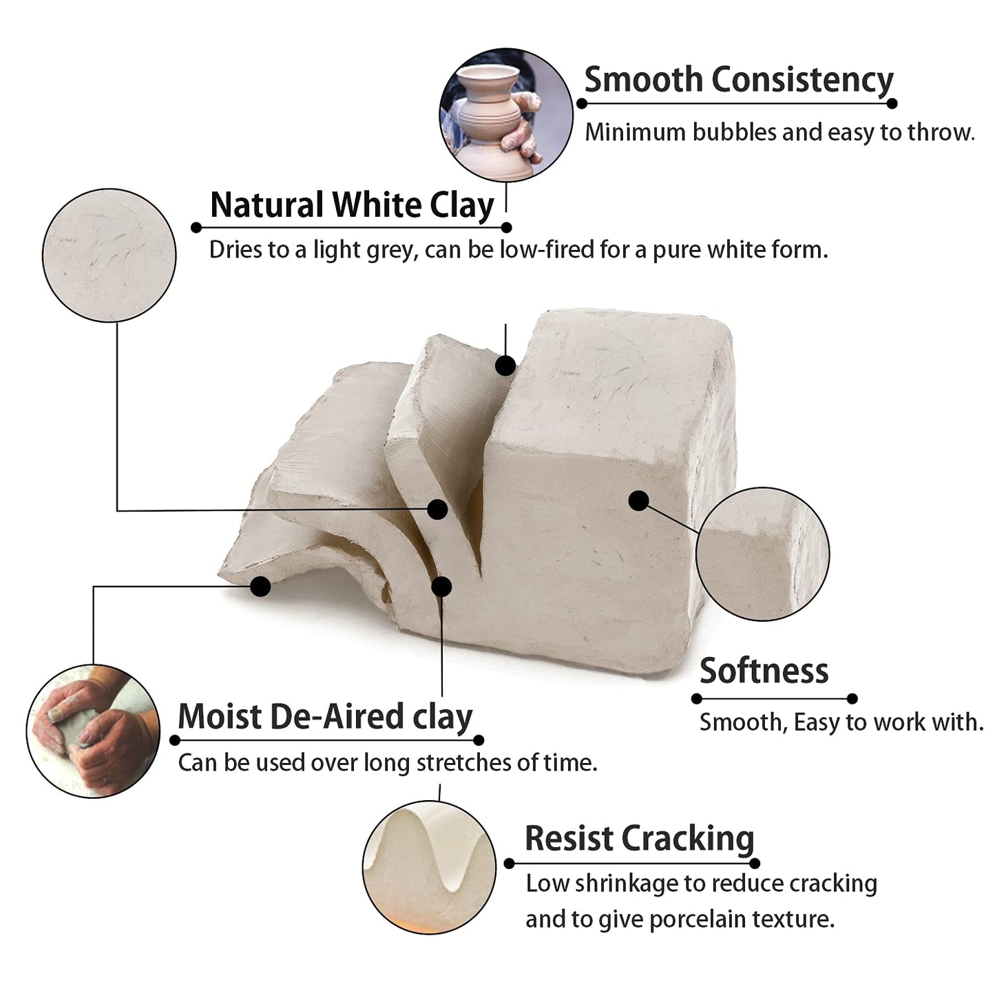 Low Fire Pottery Clay White, 10 lbs (Cones 06-04) Made in USA Modeling Clay for Wheel Throwing and Hand Building, Pottery and Sculpting, Beginners, and Advanced